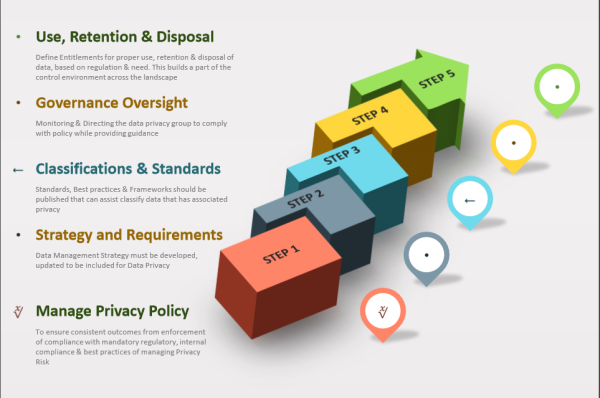 Security for Privacy