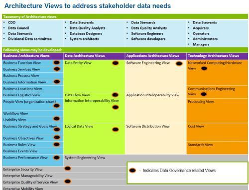 Data architecture image3